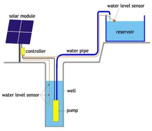 solar-power-pump