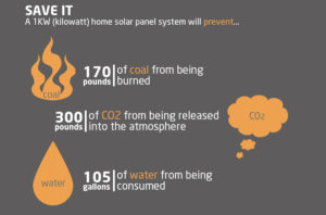 Solar_eco-carbon-footprint-smart-home